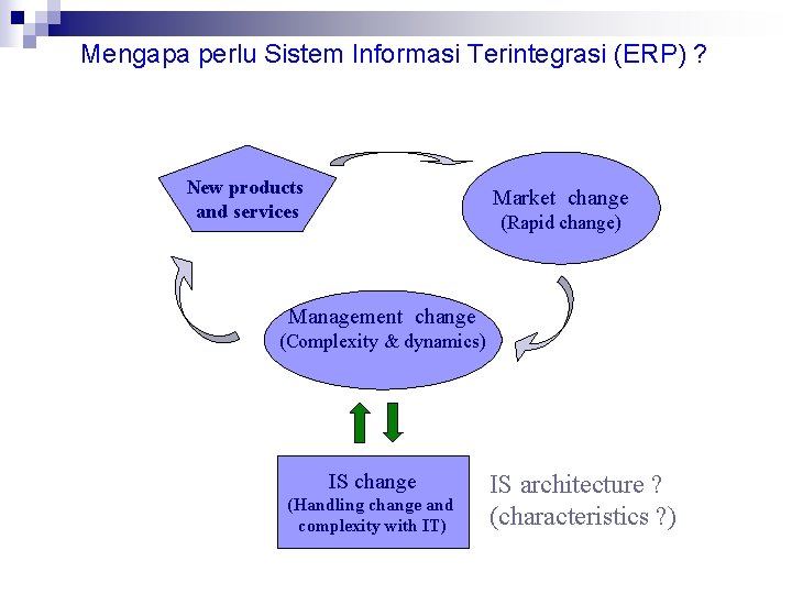 Mengapa perlu Sistem Informasi Terintegrasi (ERP) ? New products and services Market change (Rapid