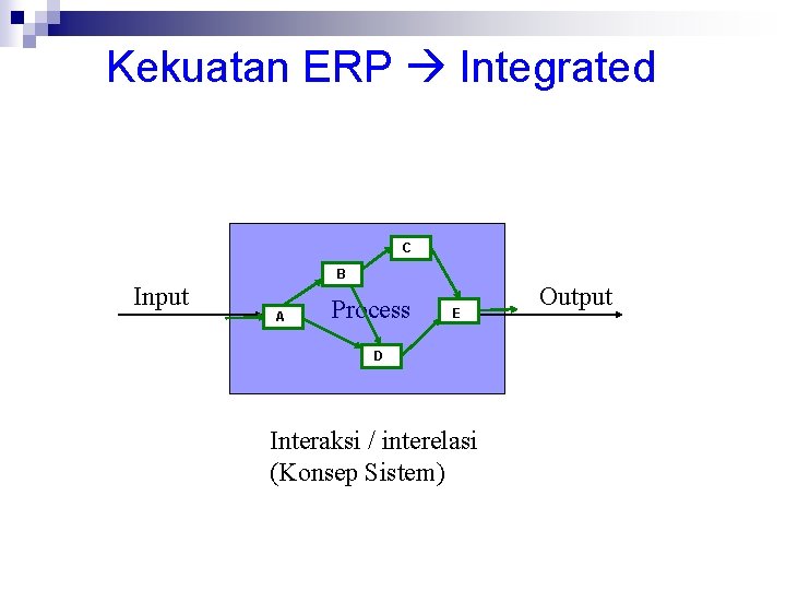 Kekuatan ERP Integrated C Input B A Process E D Interaksi / interelasi (Konsep