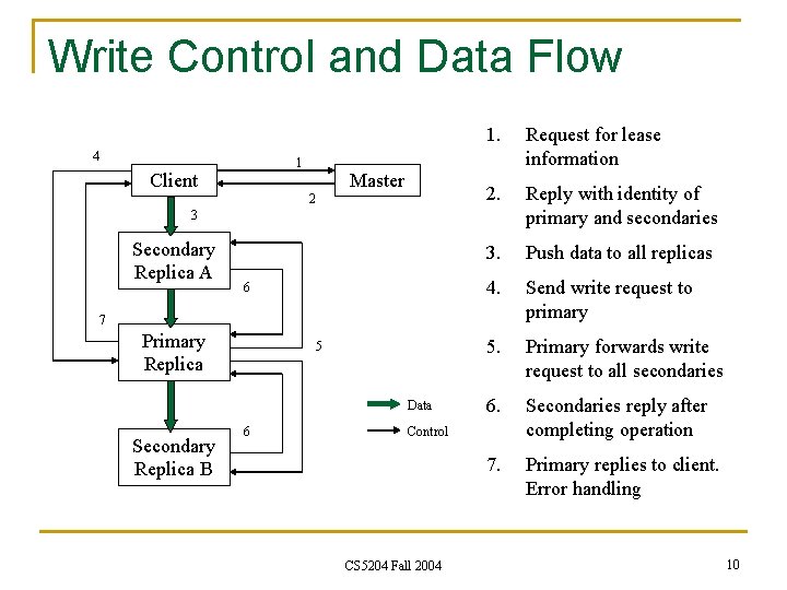 Write Control and Data Flow 4 1 Client Master 2 1. Request for lease Write Control and Data Flow 4 1 Client Master 2 1. Request for lease
