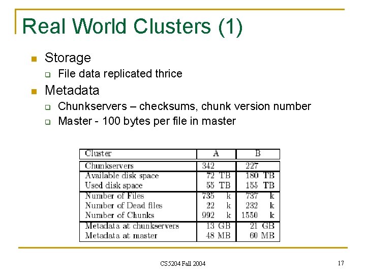 Real World Clusters (1) n Storage q n File data replicated thrice Metadata q Real World Clusters (1) n Storage q n File data replicated thrice Metadata q