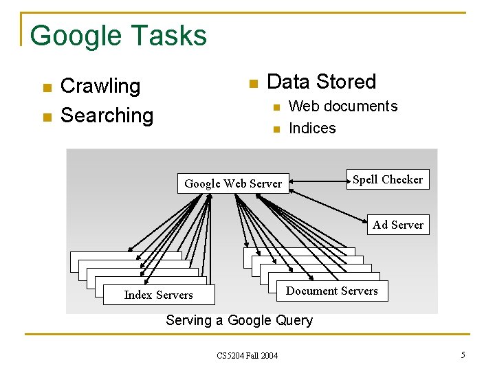 Google Tasks n n Crawling Searching n Data Stored n n Web documents Indices Google Tasks n n Crawling Searching n Data Stored n n Web documents Indices