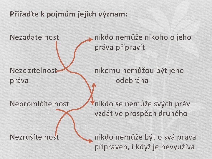 Přiřaďte k pojmům jejich význam: Nezadatelnost nikdo nemůže nikoho o jeho práva připravit Nezcizitelnost