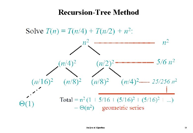 Recursion-Tree Method Analysis of Algorithms 19 