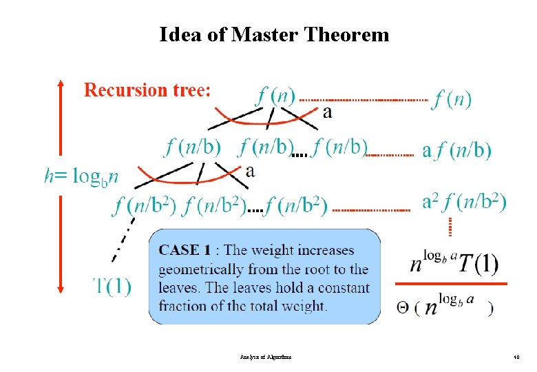Idea of Master Theorem Analysis of Algorithms 40 