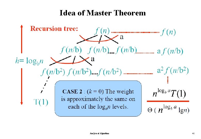 Idea of Master Theorem Analysis of Algorithms 41 