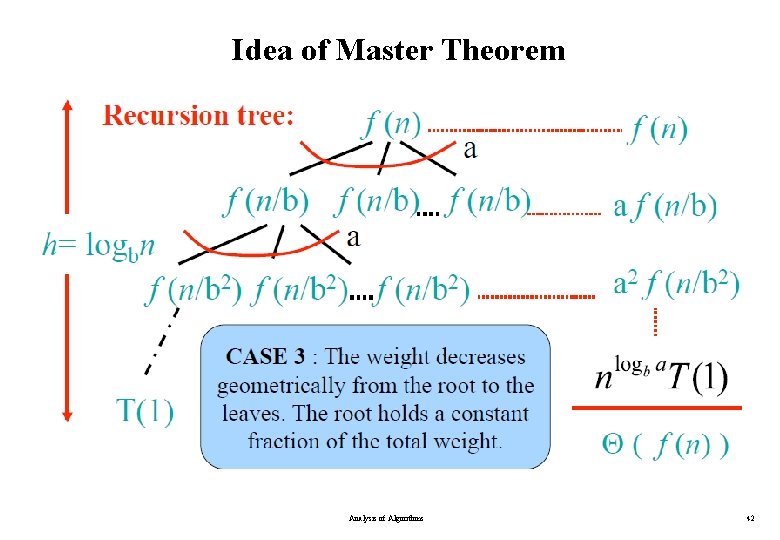 Idea of Master Theorem Analysis of Algorithms 42 