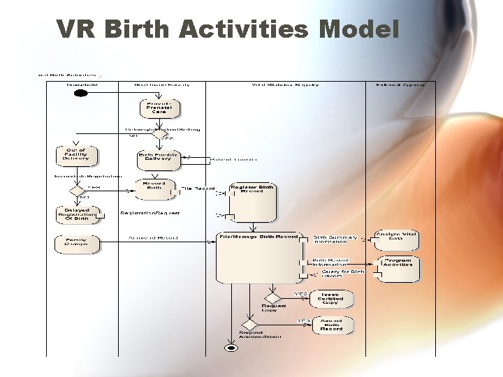 VR Birth Activities Model 