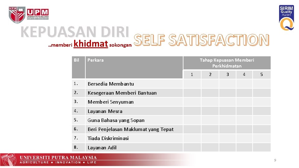 KEPUASAN DIRI SELF SATISFACTION. . memberi khidmat sokongan Bil Perkara Tahap Kepuasan Memberi Perkhidmatan