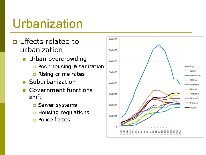 Urbanization p Effects related to urbanization n Urban overcrowding p p n n Poor