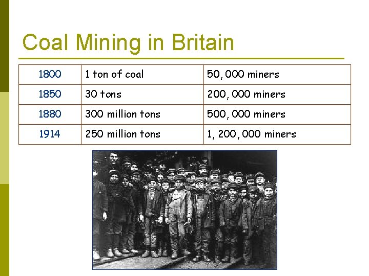 Coal Mining in Britain 1800 1 ton of coal 50, 000 miners 1850 30