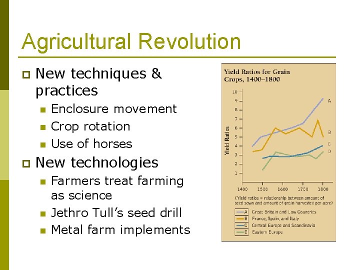 Agricultural Revolution p New techniques & practices n n n p Enclosure movement Crop