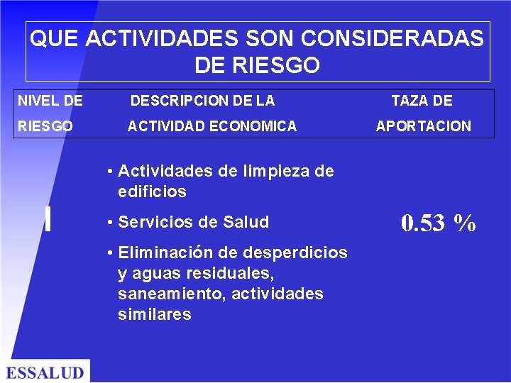 QUE ACTIVIDADES SON CONSIDERADAS DE RIESGO NIVEL DE DESCRIPCION DE LA RIESGO ACTIVIDAD ECONOMICA QUE ACTIVIDADES SON CONSIDERADAS DE RIESGO NIVEL DE DESCRIPCION DE LA RIESGO ACTIVIDAD ECONOMICA