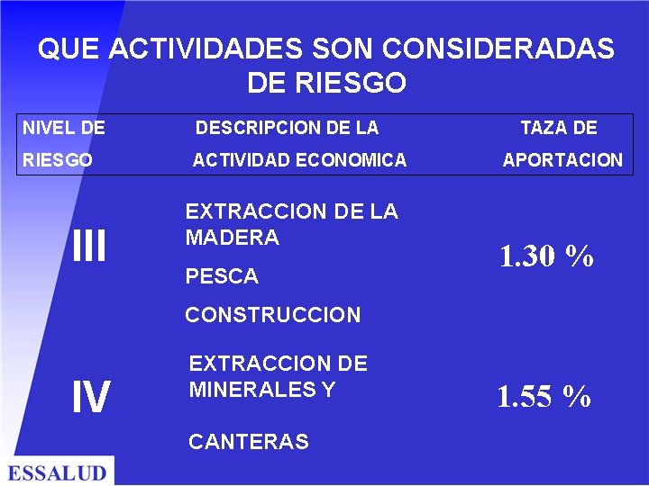 QUE ACTIVIDADES SON CONSIDERADAS DE RIESGO NIVEL DE DESCRIPCION DE LA RIESGO ACTIVIDAD ECONOMICA QUE ACTIVIDADES SON CONSIDERADAS DE RIESGO NIVEL DE DESCRIPCION DE LA RIESGO ACTIVIDAD ECONOMICA