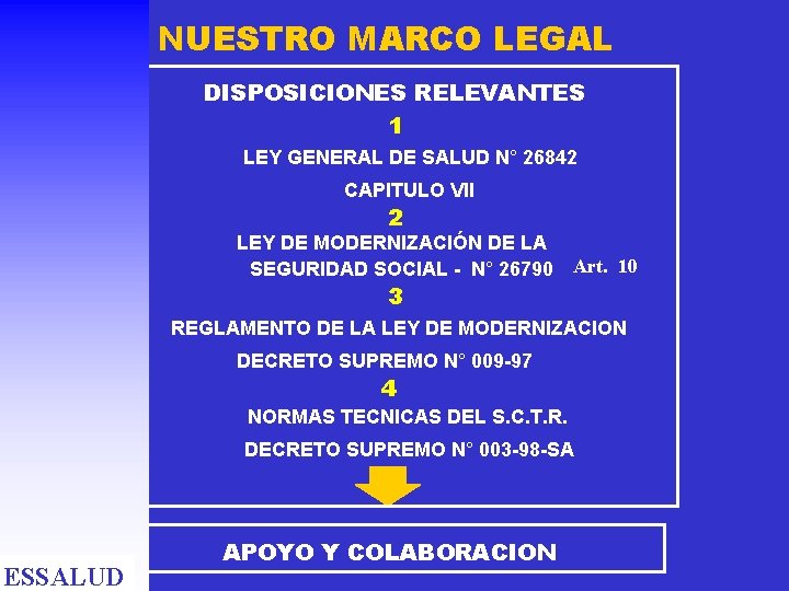NUESTRO MARCO LEGAL DISPOSICIONES RELEVANTES 1 LEY GENERAL DE SALUD N° 26842 CAPITULO VII NUESTRO MARCO LEGAL DISPOSICIONES RELEVANTES 1 LEY GENERAL DE SALUD N° 26842 CAPITULO VII