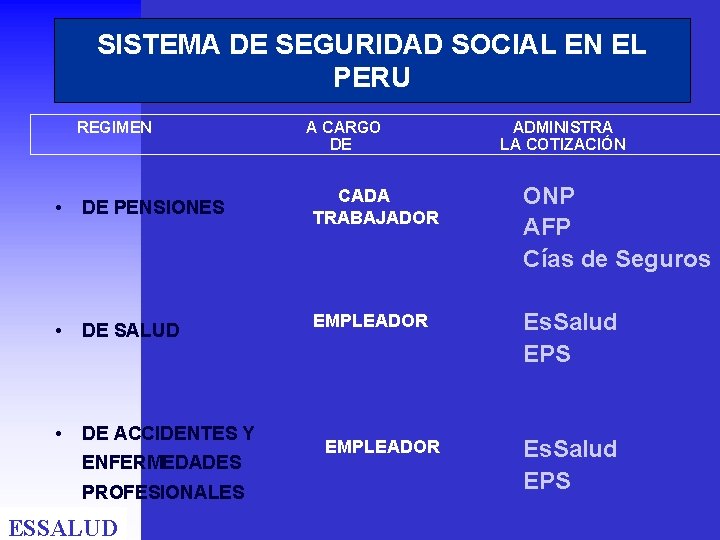 SISTEMA DE SEGURIDAD SOCIAL EN EL PERU REGIMEN • DE PENSIONES • DE SALUD SISTEMA DE SEGURIDAD SOCIAL EN EL PERU REGIMEN • DE PENSIONES • DE SALUD