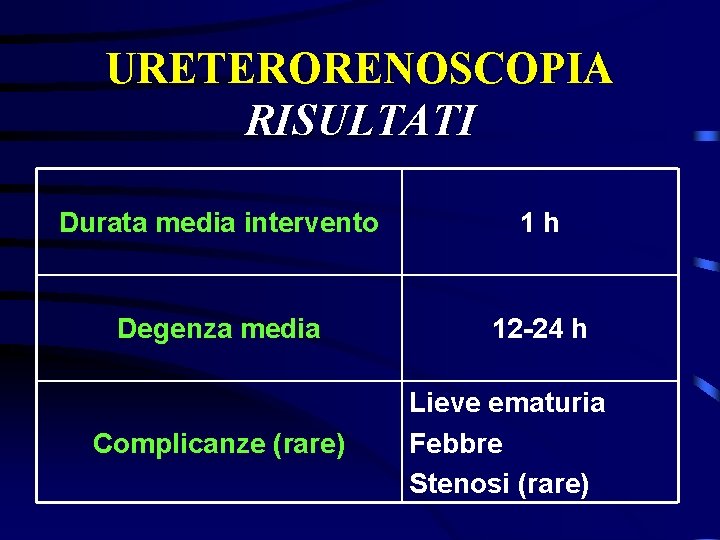 URETERORENOSCOPIA RISULTATI Durata media intervento 1 h Degenza media 12 -24 h Complicanze (rare)