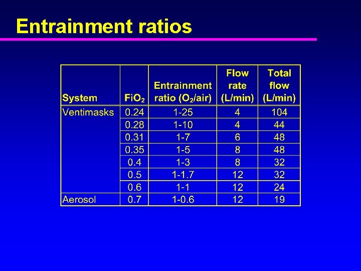 Entrainment ratios 