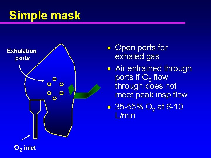 Simple mask Exhalation ports O 2 inlet · Open ports for exhaled gas ·