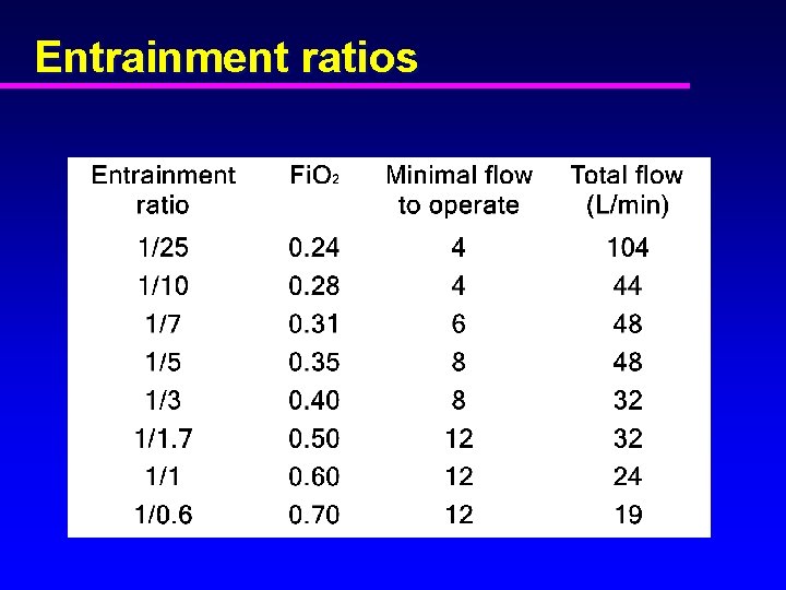 Entrainment ratios 