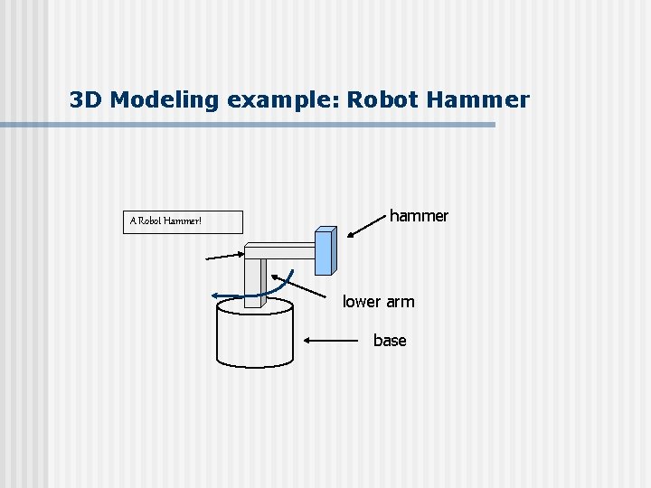 3 D Modeling example: Robot Hammer A Robot Hammer! hammer lower arm base 