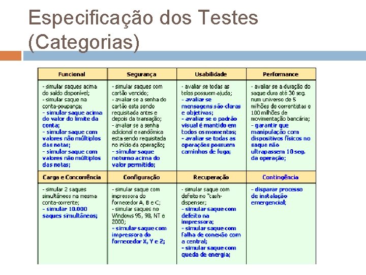 Especificação dos Testes (Categorias) 