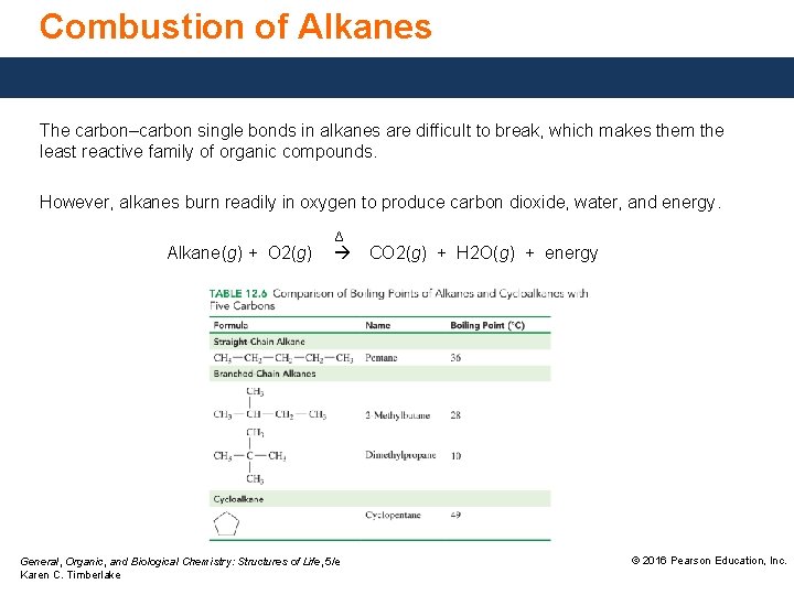 Combustion of Alkanes The carbon–carbon single bonds in alkanes are difficult to break, which Combustion of Alkanes The carbon–carbon single bonds in alkanes are difficult to break, which
