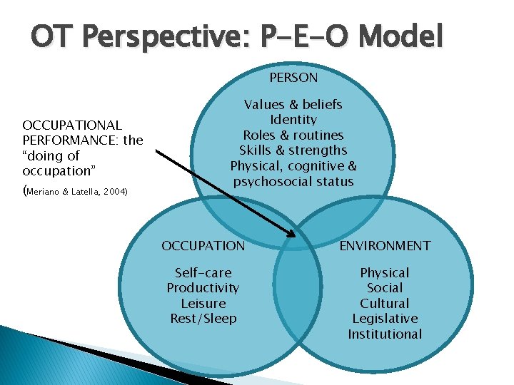 OT Perspective: P-E-O Model PERSON OCCUPATIONAL PERFORMANCE: the “doing of occupation” (Meriano & Latella,