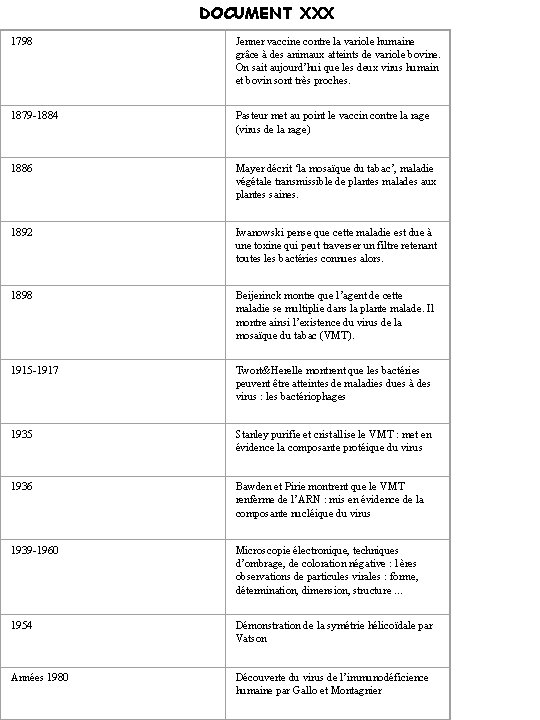 DOCUMENT XXX 1798 Jenner vaccine contre la variole humaine grâce à des animaux atteints