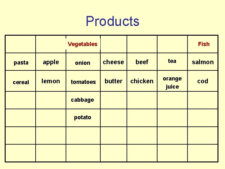 Products Grocery Fruits Vegetables Dairy Meat Drinks Fish pasta apple onion cheese beef tea