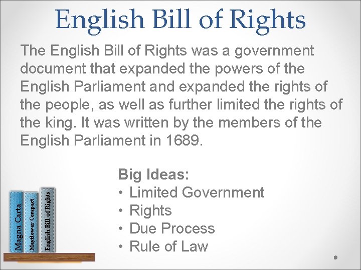 English Bill of Rights Mayflower Compact Magna Carta The English Bill of Rights was