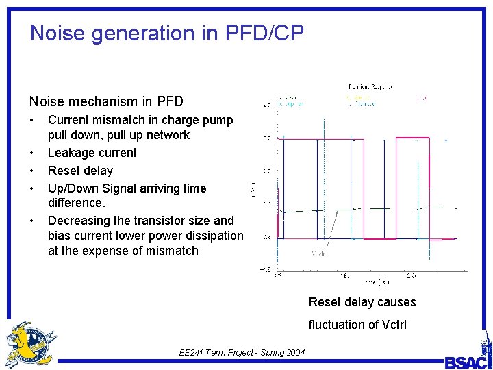 Noise generation in PFD/CP Noise mechanism in PFD • • • Current mismatch in