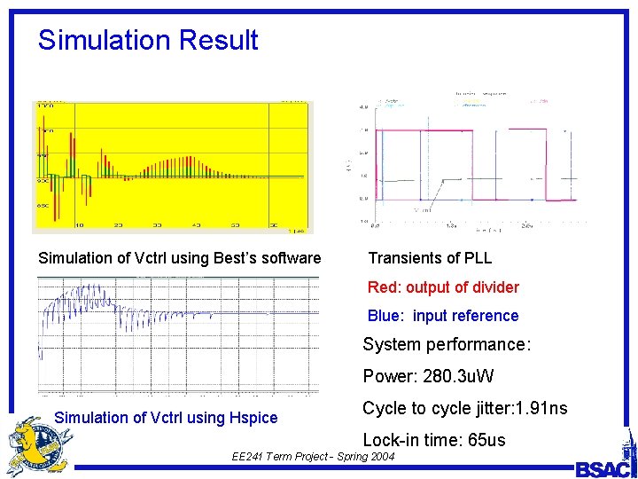 Simulation Result Simulation of Vctrl using Best’s software Transients of PLL Red: output of