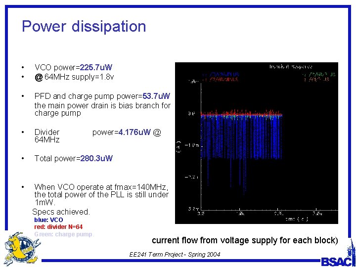 Power dissipation • • VCO power=225. 7 u. W @ 64 MHz supply=1. 8