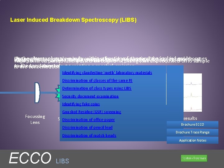 Laser Induced Breakdown Spectroscopy (LIBS) As the plasma plume athrough fraction aheight second the Laser Induced Breakdown Spectroscopy (LIBS) As the plasma plume athrough fraction aheight second the