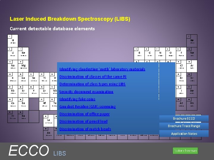 Laser Induced Breakdown Spectroscopy (LIBS) Current detectable database elements 1 2 H He hydrogen Laser Induced Breakdown Spectroscopy (LIBS) Current detectable database elements 1 2 H He hydrogen