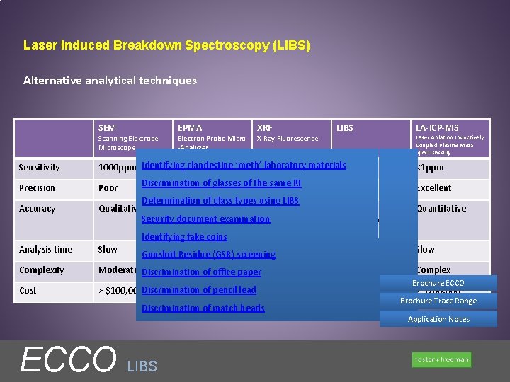 Laser Induced Breakdown Spectroscopy (LIBS) Alternative analytical techniques SEM Scanning Electrode Microscope EPMA Electron Laser Induced Breakdown Spectroscopy (LIBS) Alternative analytical techniques SEM Scanning Electrode Microscope EPMA Electron