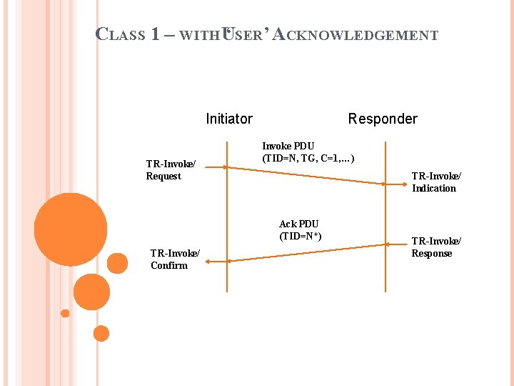 CLASS 1 – WITHU‘ SER’ ACKNOWLEDGEMENT Initiator TR-Invoke/ Request Responder Invoke PDU (TID=N, TG,