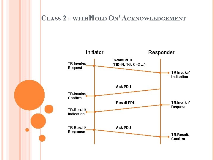 CLASS 2 - WITH H ‘ OLD ON’ ACKNOWLEDGEMENT Initiator TR-Invoke/ Request Responder Invoke