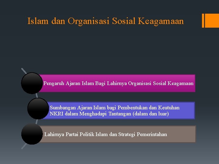 Islam dan Organisasi Sosial Keagamaan Pengaruh Ajaran Islam Bagi Lahirnya Organisasi Sosial Keagamaan Sumbangan