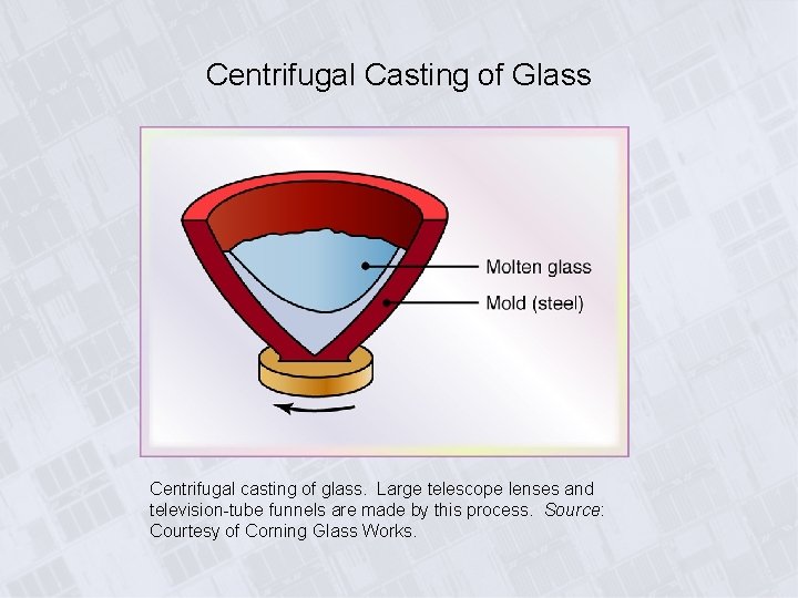 Centrifugal Casting of Glass Centrifugal casting of glass. Large telescope lenses and television-tube funnels