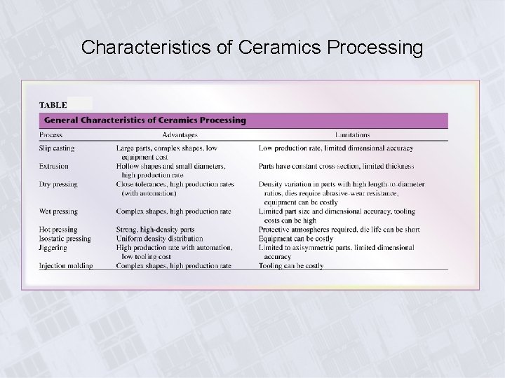 Chapter 18 Processing of Ceramics Glass and Superconductors