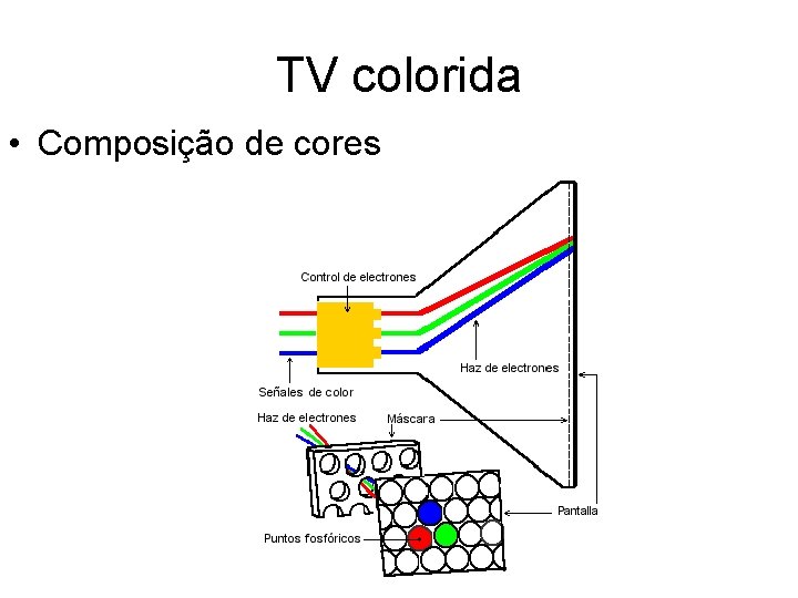 TV colorida • Composição de cores 
