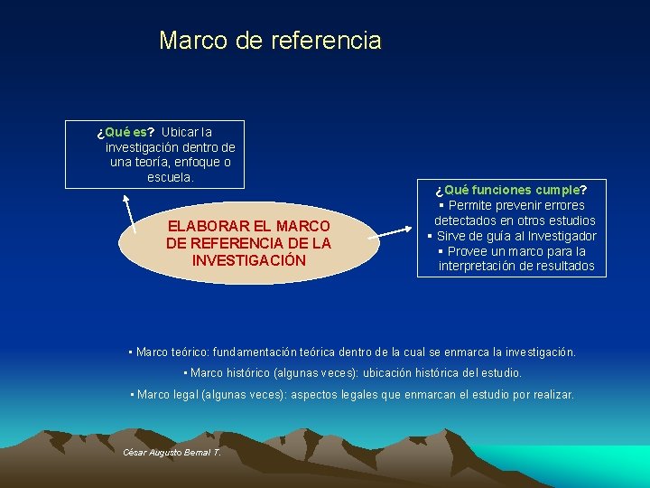 Marco de referencia ¿Qué es? Ubicar la investigación dentro de una teoría, enfoque o