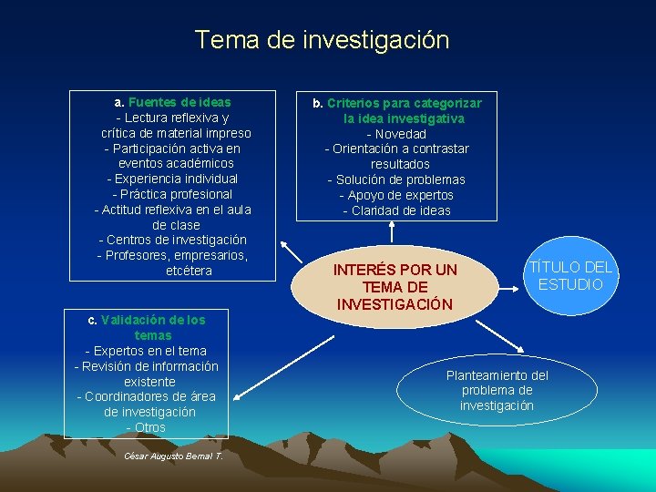 Tema de investigación a. Fuentes de ideas - Lectura reflexiva y crítica de material