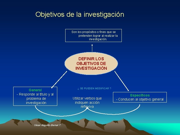 Objetivos de la investigación Son los propósitos o fines que se pretenden lograr al