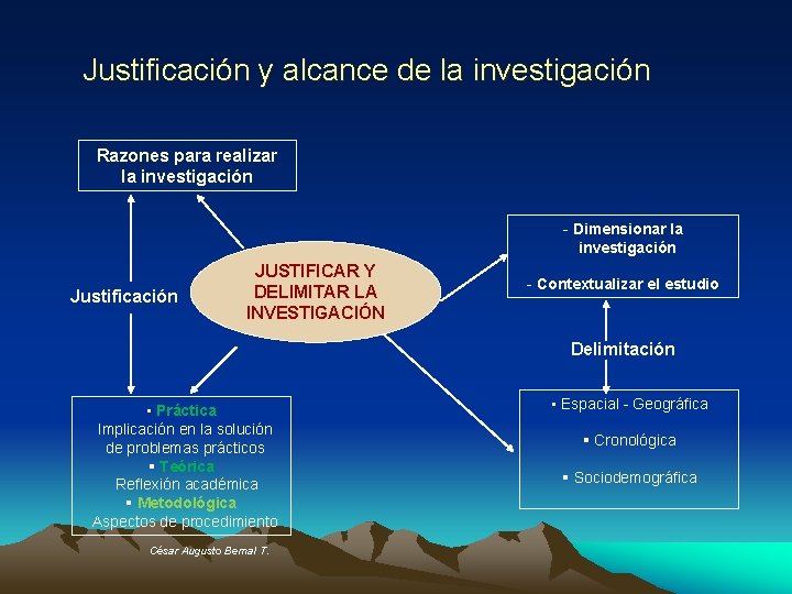 Justificación y alcance de la investigación Razones para realizar la investigación - Dimensionar la Justificación y alcance de la investigación Razones para realizar la investigación - Dimensionar la