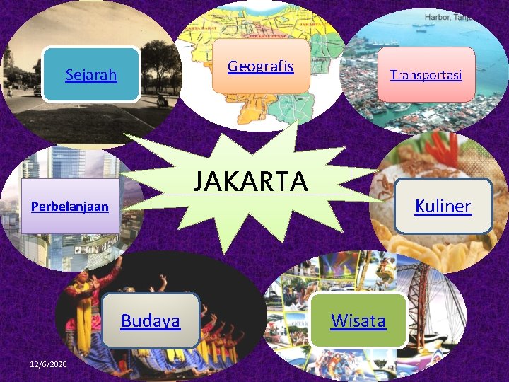 Geografis Sejarah JAKARTA Perbelanjaan Budaya 12/6/2020 Transportasi Kuliner Wisata 