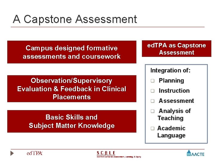 A Capstone Assessment Campus designed formative assessments and coursework ed. TPA as Capstone Assessment