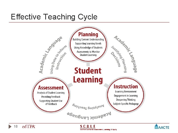 Effective Teaching Cycle 18 
