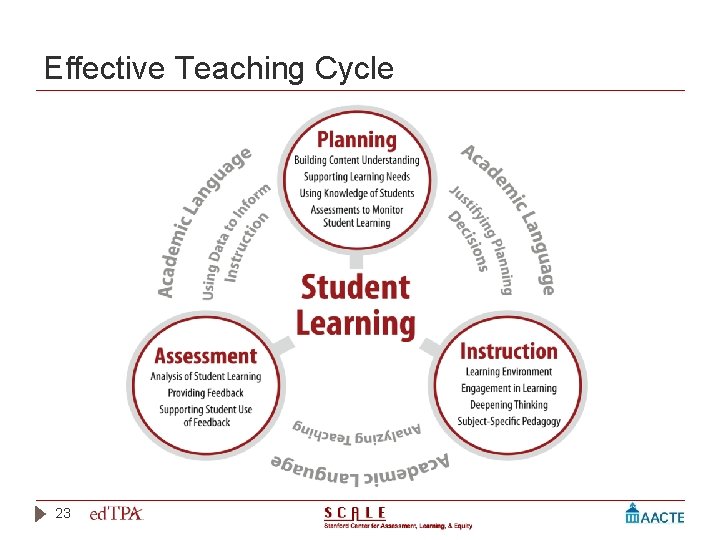 Effective Teaching Cycle 23 
